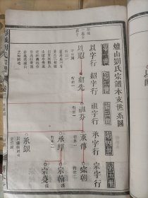 刘氏宗谱（浙江兰溪）卷一，二，三，一套齐。前一册白纸，后一册黄纸。