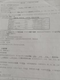 初中地理 知识点总结 自己打印的资料