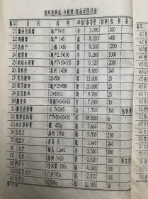 八十年代常州中成药可供目录。