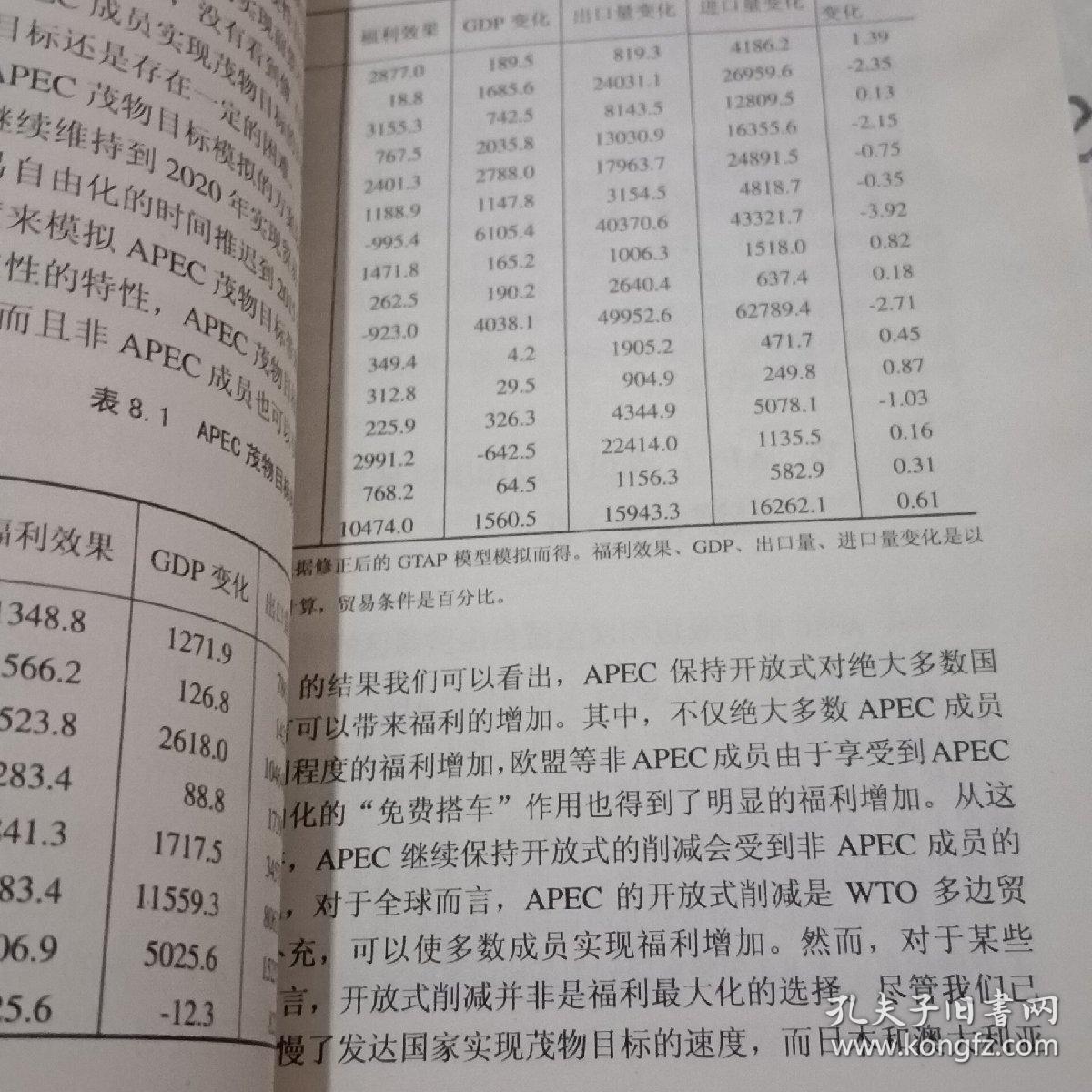WTO新议题：对APEC贸易投资自由化、便利化的影响