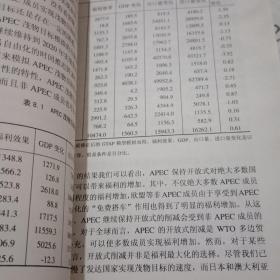 WTO新议题：对APEC贸易投资自由化、便利化的影响