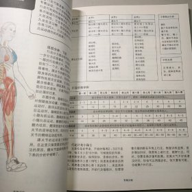 女性形体与健美训练图解