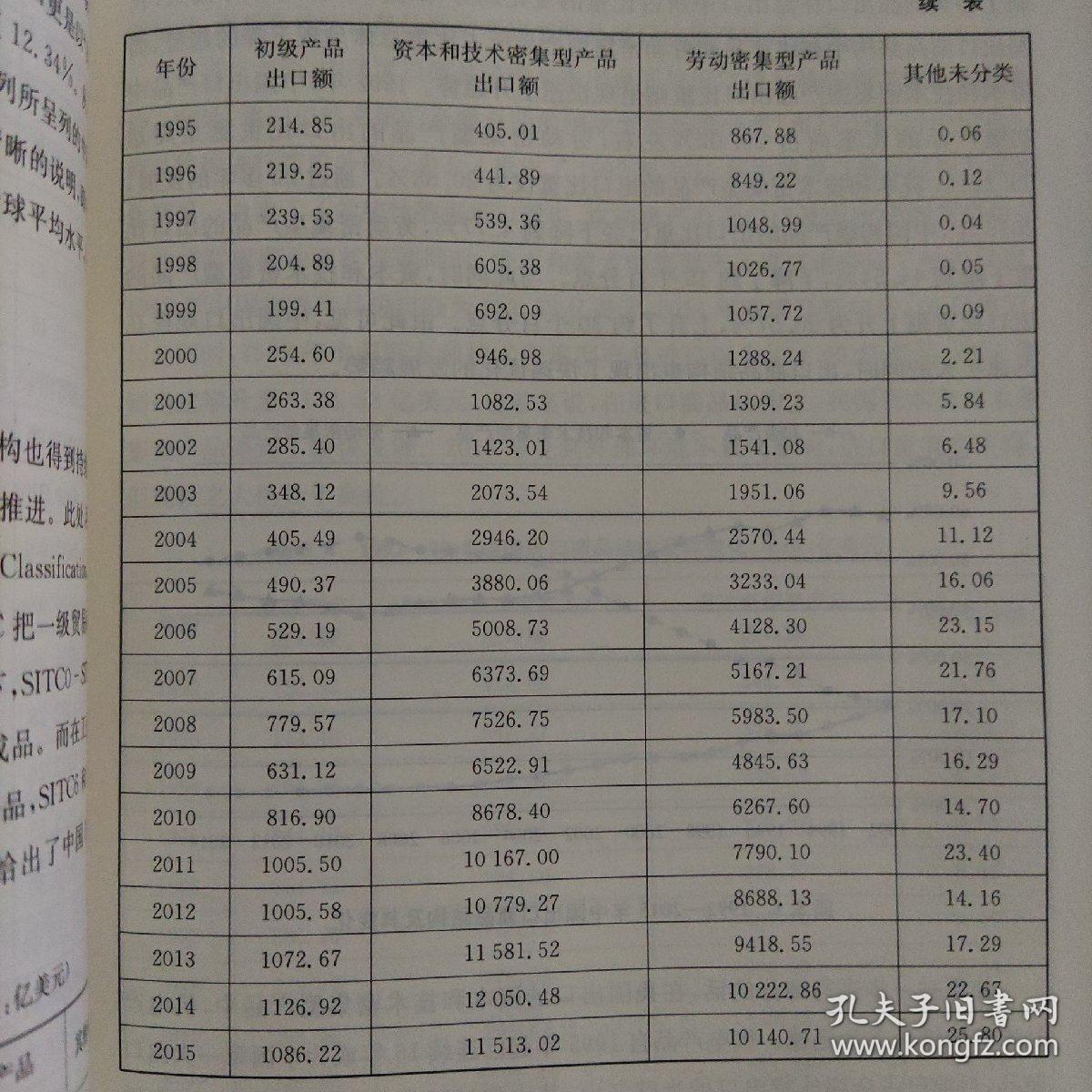 新发展理念研究丛书·开放发展
