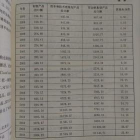 新发展理念研究丛书·开放发展