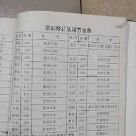 三省堂曾氏族谱
