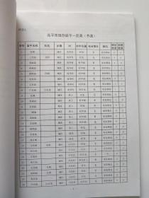 高平历史文化村庄庙宇碑刻考察明细表（中期报告附录2、附录3）