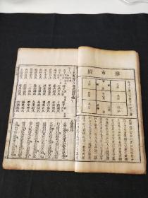 清雍正铜板刻印《四書合講》白纸特大开本，尺寸：31.5×18.5cm，全书应六册一套全，现存四册，惜缺孟子卷一二，论语卷六七这两册。有精力的朋友可拿去配齐，绝对是一套值得收藏的好书，全书成套大拍成交价好几万...品如图