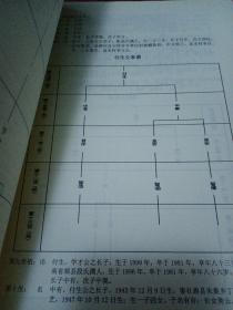 河南泌阳 常氏族谱