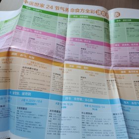 吃法决定活法：四季养命食方：中国简易食疗推广第一人