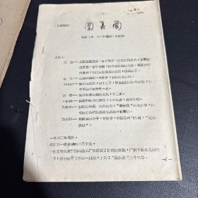 1962年话剧12页 <团长面>话剧 孤本
