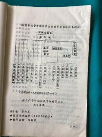 1977年出品抗日战争时期国名党，政，军等组织资料一册