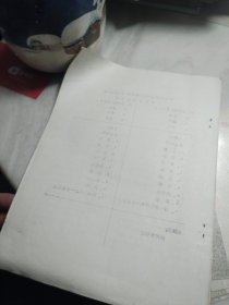 1988年春季江苏省信鸽一千公里通讯赛哈密站超远程赛竞翔成绩