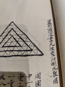 清代精写稿本【周易 风水 命理】 地理知本金锁秘（卷上全） 玄空大五行风水学专书 易道精蕴地理必究论