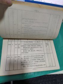 K 电视系列剧《黄河东流去》石头梦篇分镜头本（油印本）