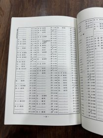 日本所在中国绘画目录 博物馆编 1982年东京大学