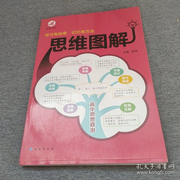 高中思想政治/思维图解