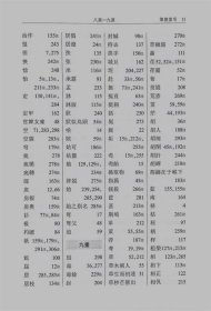 戴震方言疏（精）--古代方言文献丛刊/华学诚点校 9787101161212