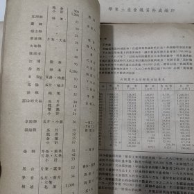 1955年印，华东土产概况13本合售，有茶叶，瓷器等重要内容