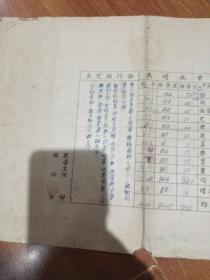 1949年哈尔滨市立保障小学毕业证书