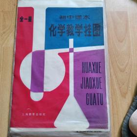 初中课本化学教学挂图（全一册）【全套11张】