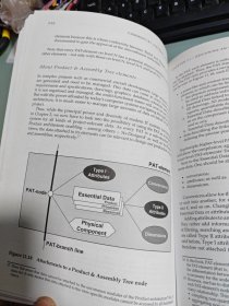 COMMERCIAL AIRCRAFT PROJECTS(商用飞机项目)