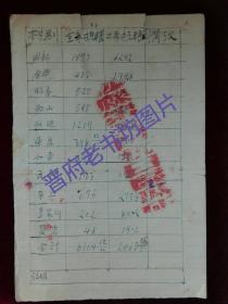 应领抗粮统计表 1946年二季度 涉县第五区抗日区公所 盖抗日区公所红章 实物拍摄 背面是数学算纸 品相见图(zh084)