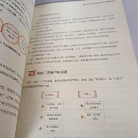 房地产精细操盘：营销策划