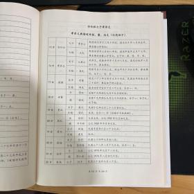 谯陽家风   谌氏族谱   徙蜀四 、六、九甲第十一合修（六甲）