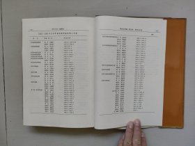 丹东地方史资料《丹东市志（2）》第二卷 城市建设、交通运输、邮政电信 （16开精装）