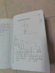 （山西定襄受禄贾家庄）郭氏家谱（仅印35册）