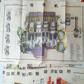 东方红—75拖拉机结构挂图 (对开彩图30张全)+东方红75拖拉机的使用与保养