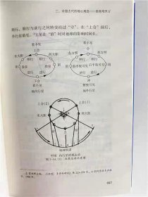 五运六气天文历法基础知识 黄帝内经天文历法基础知识