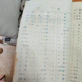 中医名词解释（摘抄本。油印本）