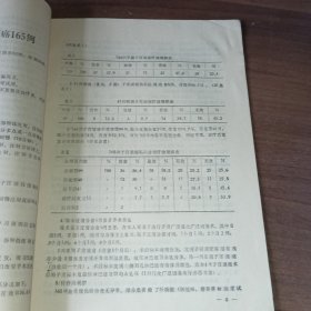 中药莪术治疗恶性肿瘤（专辑）