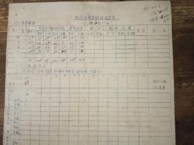 1958年2月11，13日不知哪间饭店制成品销售结算汇总表2张，饭店历史资料