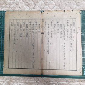 乾隆十二年校刊《文献通考总目》一叶两面全；收录《中国古籍善本总目》这些都是历经百年战火仅存的珍贵文献；可装镜框装饰书房，增添文化品位；可赠送亲朋；百年以上故纸，不可轻弃，页32