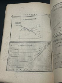 水利 文献：民国三十七年 中央水利实验处 编 《云南弥勒甸溪滚水坝模型试验报告书  陕西涝惠渠工程计划之研究 贵州涟江拦河坝模型试验初步报告书 陕西湑惠渠拦河坝模型试验报告书 湖北金水流域泄洪堰模型试验报告书》