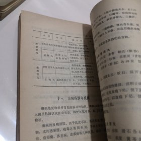 家庭常用中成药