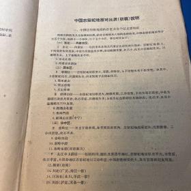 全国地层会议：中国志留纪地层对比表（初稿）说明书、中国奥陶系对比表说明书（草稿）、中国前寒武纪地层表草稿简要说明书、中国寒武纪地层对比表说明书、南岭 横断山脉 秦岭和大兴安岭四个区域地层报告、中国志留纪地层（节要）、中国的寒武纪地层（摘要）