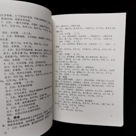 成都中药临床药学特别师承教育辅导材料《常见病多发病中医药防治手册》陈天然编著，收常见病多发病内科中医药单 验方 防治疗法，妇科 外科及其他常见病多发病中医药单 验方 防治疗法