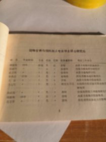 内蒙古农牧学院畜牧系校友录（1952-1992）