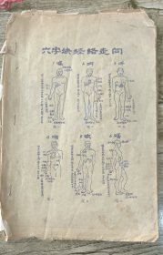 ①六字诀经络走向，②嘘字功经络循行图③呵字功经络循行图④呼字功经络循行图⑤呬字功功经循行图⑥吹字功经络循行图⑦嘻字功经络循行图⑧十二经循行表⑨手部井穴图，足部井穴图，五行图共九页