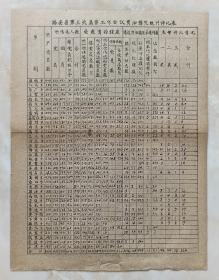 50年代长治地方系列资料--潞安县系列--《58潞安县乡别名一览表》--虒人荣誉珍藏