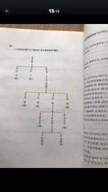 唢呐吹奏法与传统曲牌选。  传统与传承的民间艺术（只印500册）