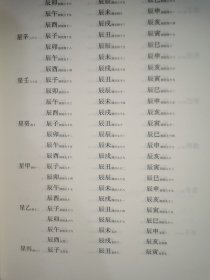 皇极经世书（全三册）