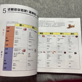 狗狗饭食教科书