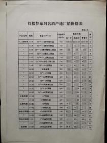 【酒类价格】四川酒，九十年代红楼梦酒厂系列名酒产地厂销价格表，118个品种，包括十二金钗酒，王熙凤酒，梦酒等出厂价，批发价，零售价