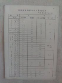 80年利率表卡）中国工商银行太原市支行