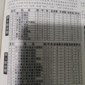 足球俱乐部1999年 9期（罗伯特.巴乔与迈克尔.欧文的巨幅海报）3本合售！