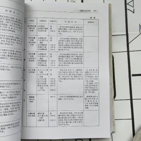 中国古今地名对照表（精装，1版2印）品相见图及描述